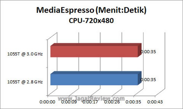 Grafik_MSE_CPU-720x480 Grafik MSE CPU