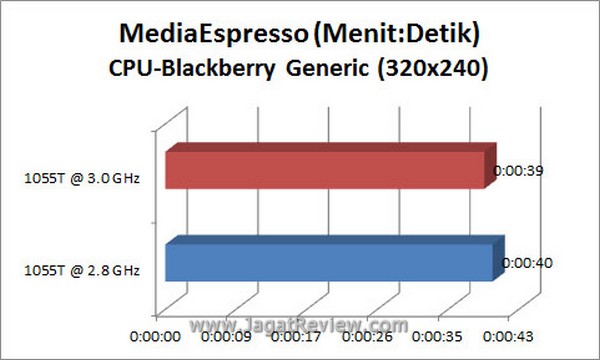 Grafik_MSE_CPU-BB Grafik MSE CPU BB