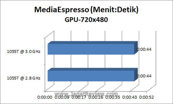 Grafik_MSE_GPU-720x480 Grafik MSE GPU