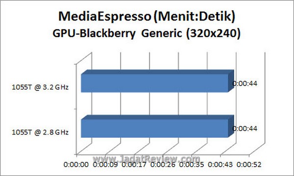 Grafik MSE GPU BB