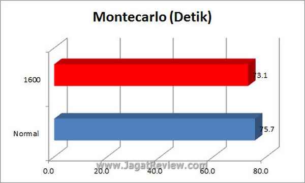 Grafik_Montecarlo Grafik Montecarlo