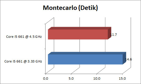 Grafik Montecarlo1
