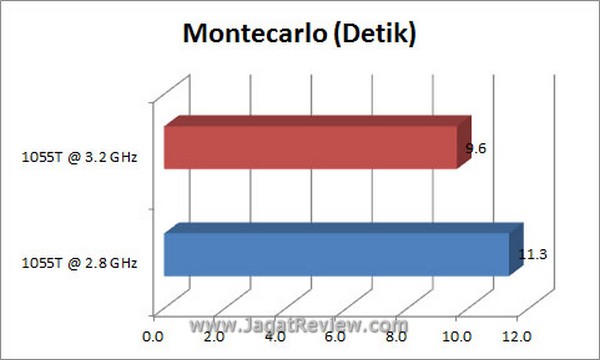 Grafik Montecarlo2