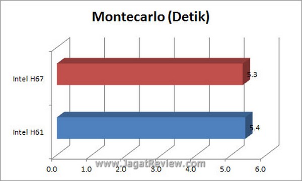 Grafik_Montecarlo Grafik Montecarlo3