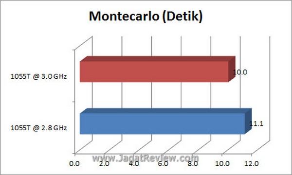 Grafik_Montecarlo Grafik Montecarlo4