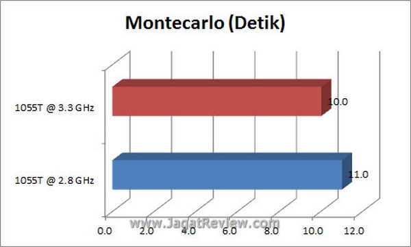 Grafik_Montecarlo Grafik Montecarlo6