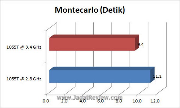 Grafik_Montecarlo Grafik Montecarlo7