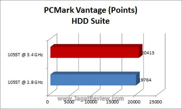 Grafik_PCMARK Grafik PCMARK3