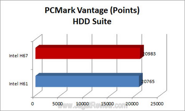 Grafik_PCMARK_HDD Grafik PCMARK HDD