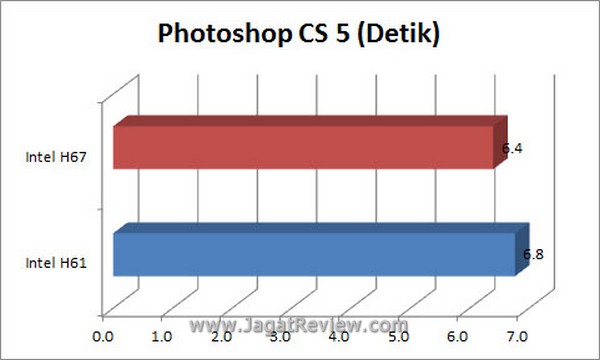 Grafik_PS5 Grafik PS5
