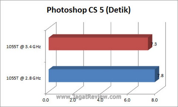 Grafik_PS Grafik PS6