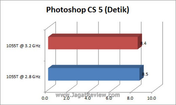 Grafik PS CS5