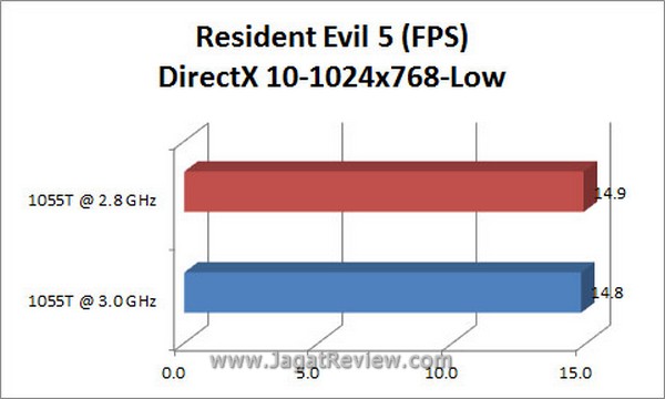 Grafik_RE5_DX10 Grafik RE5 DX10