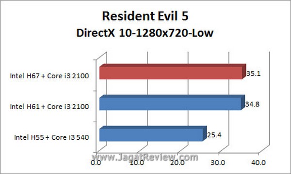 Grafik_RE5_DX10_1280x720