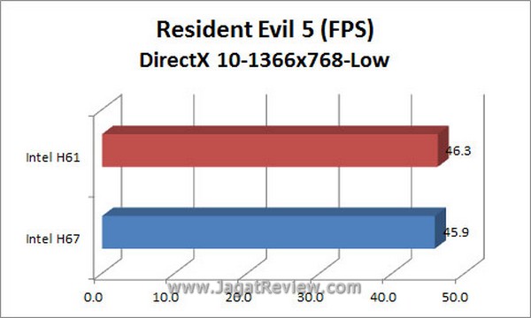 Grafik_RE5_DX10_1366x768