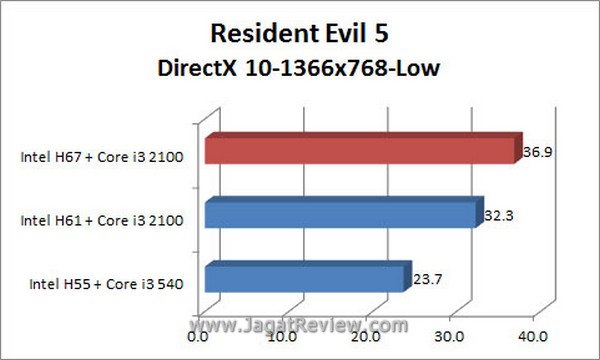 Grafik_RE5_DX10_1366x768