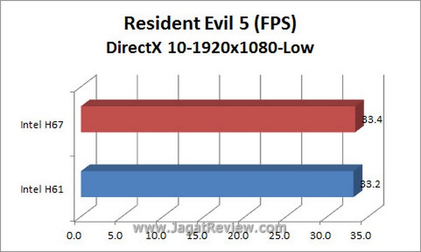 Grafik_RE5_DX10_1920x1080