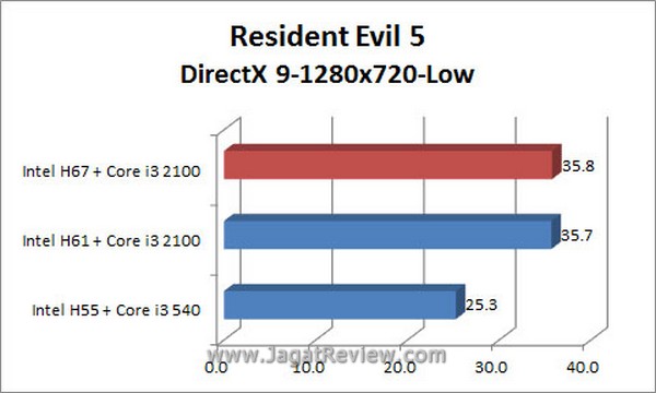 Grafik_RE5_DX9_1280x720