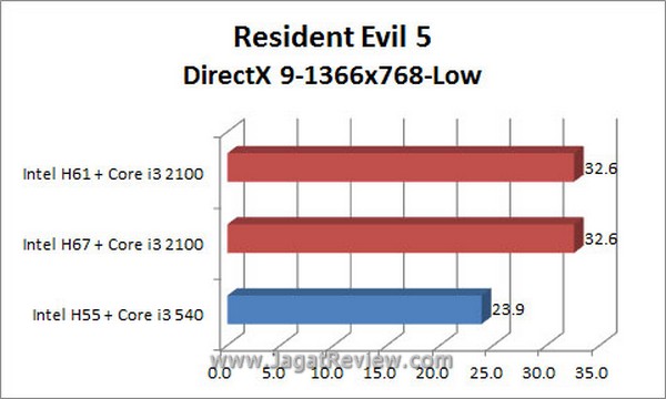 Grafik_RE5_DX9_1366x768