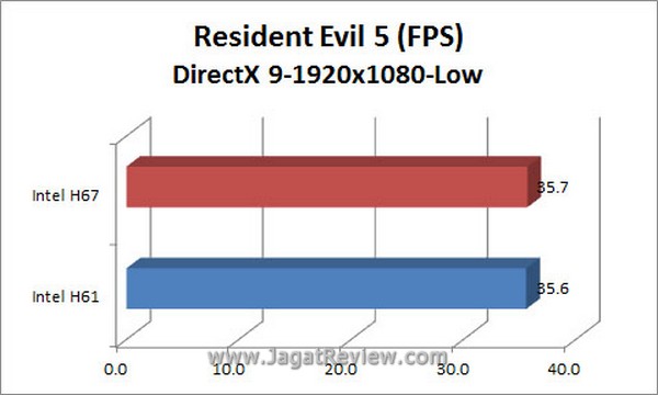 Grafik_RE5_DX9_1920x1080