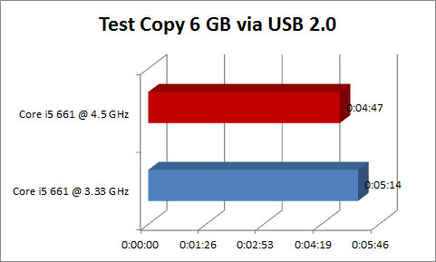 Grafik TestCopy