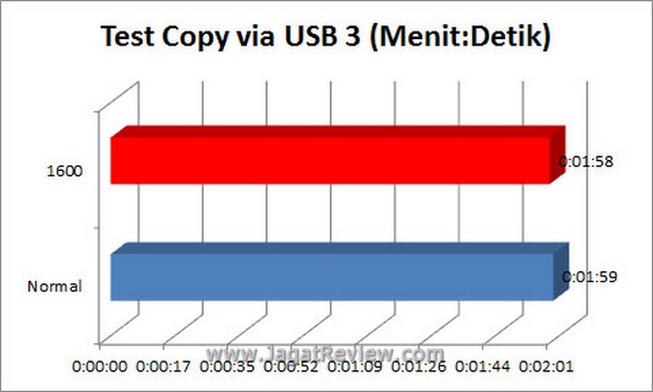 Grafik TestCopyUSB3