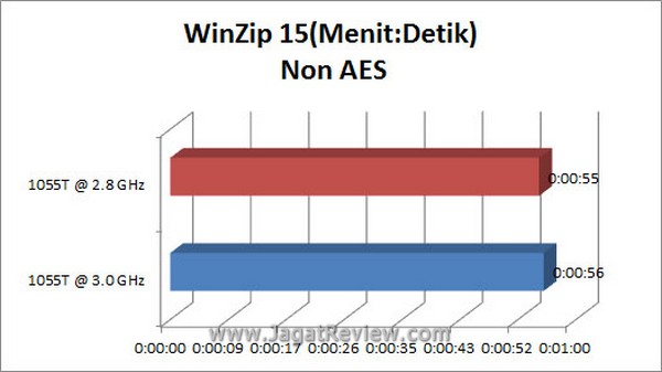 Grafik_WinZip Grafik WinZip