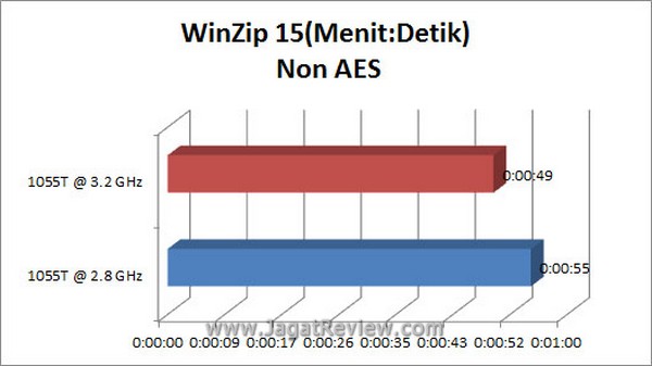Grafik WinZip15 No AES