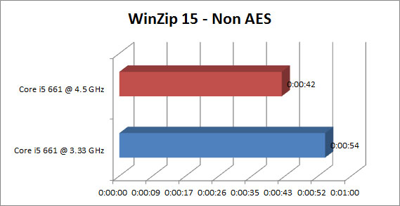 Grafik WinZip15 NonAES
