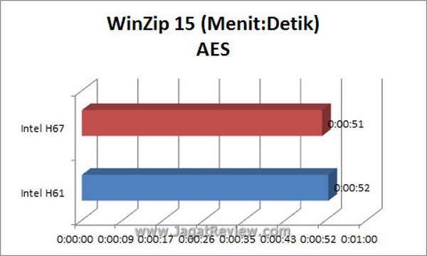 Grafik_WinZip_AES Grafik WinZip AES