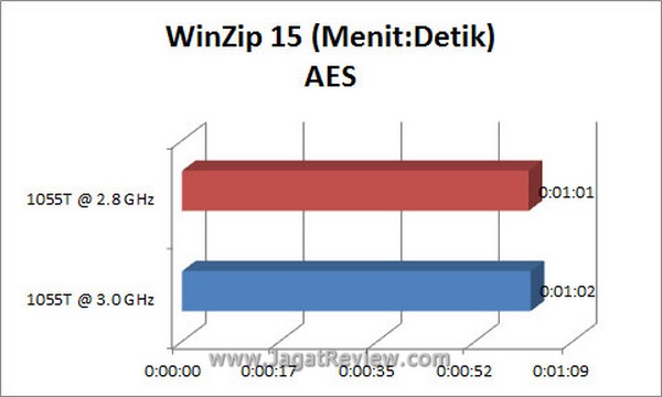 Grafik_WinZip_AES Grafik WinZip AES1