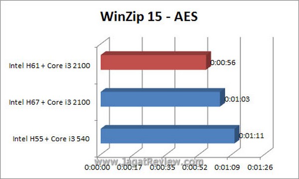 Grafik_WinZip_AES Grafik WinZip AES2