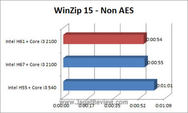 Grafik_WinZip_NonAES Grafik WinZip NonAES1