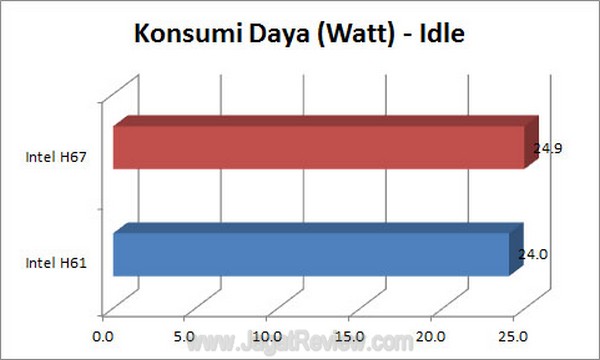 KonsumsiDaya_Idle KonsumsiDaya Idle