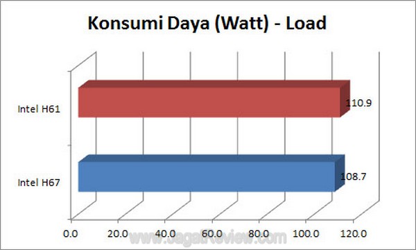 KonsumsiDaya_Load KonsumsiDaya Load
