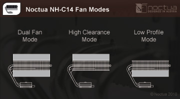 Noctua_NH-C14_Fan_Modes Noctua NH C14 Fan Modes1