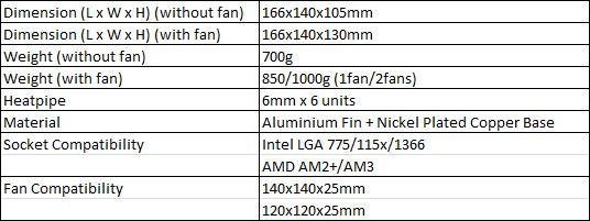Noctua_NH-C14_Table Noctua NH C14 Table