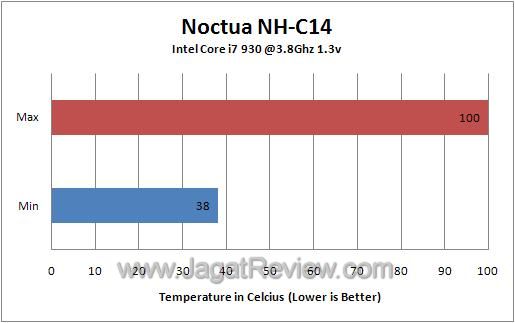 OC_MM_Chart OC MM Chart