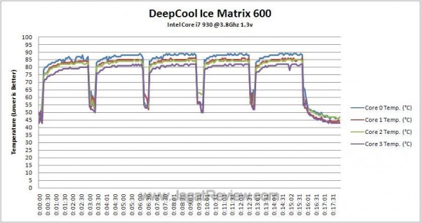 OC_Temperature_Log OC Temperature Log