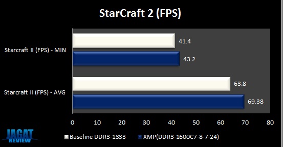 RipjawsX_XMP_SC2 RipjawsX XMP SC2