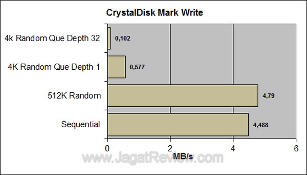 Sandisk Cruzer edge 16 GB CDM Write
