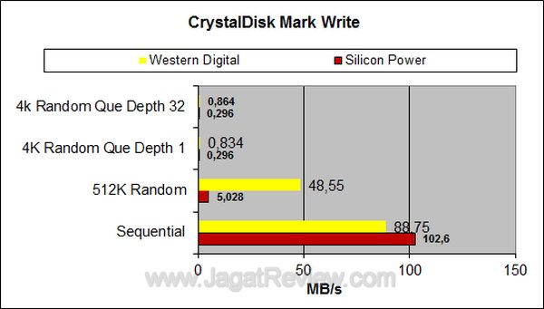 Silicon Power Stream S10 750GB CDM Write