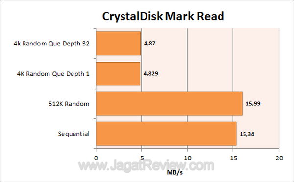 Silicon Power Unique 530 - CDM Read Silicon Power Unique 530 CDM Read