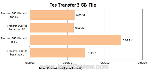 Silicon Power Unique 530 - Transfer Test File Silicon Power Unique 530 Transfer Test File