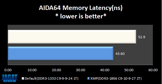 Vengeance_AIDA64LATENCY Vengeance AIDA64LATENCY