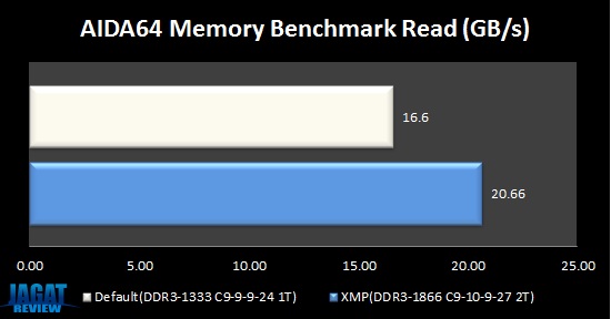 Vengeance_AIDA64READ Vengeance AIDA64READ