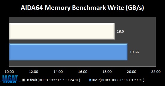 Vengeance_AIDA64WRITE Vengeance AIDA64WRITE