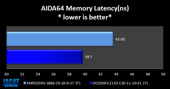 Vengeance_OC_AIDA64LATENCY Vengeance OC AIDA64LATENCY