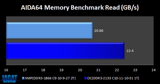 Vengeance_OC_AIDA64READ Vengeance OC AIDA64READ