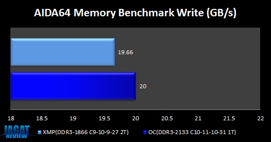 Vengeance_OC_AIDA64WRITE Vengeance OC AIDA64WRITE